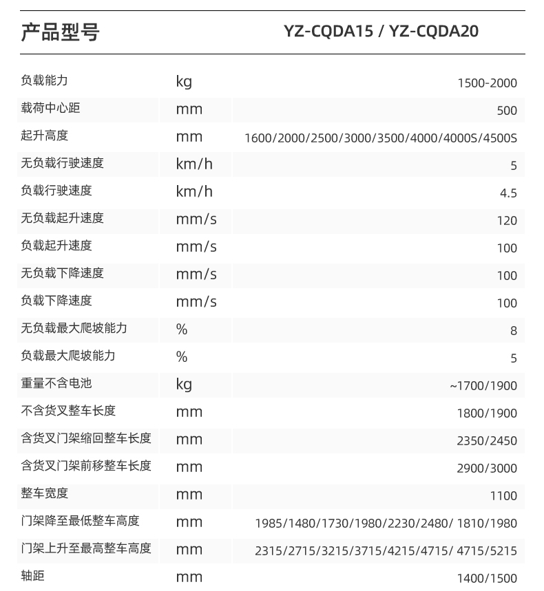 揚子推高車 CQDA15前移式叉車(圖12)