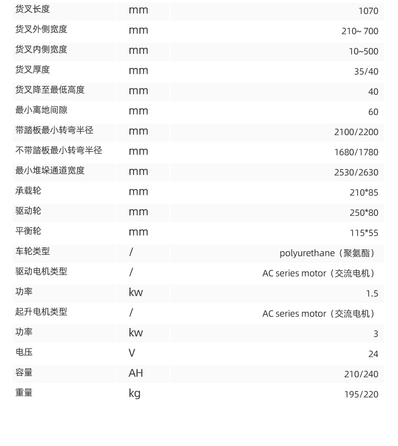 揚子推高車 CQDA15前移式叉車(圖13)